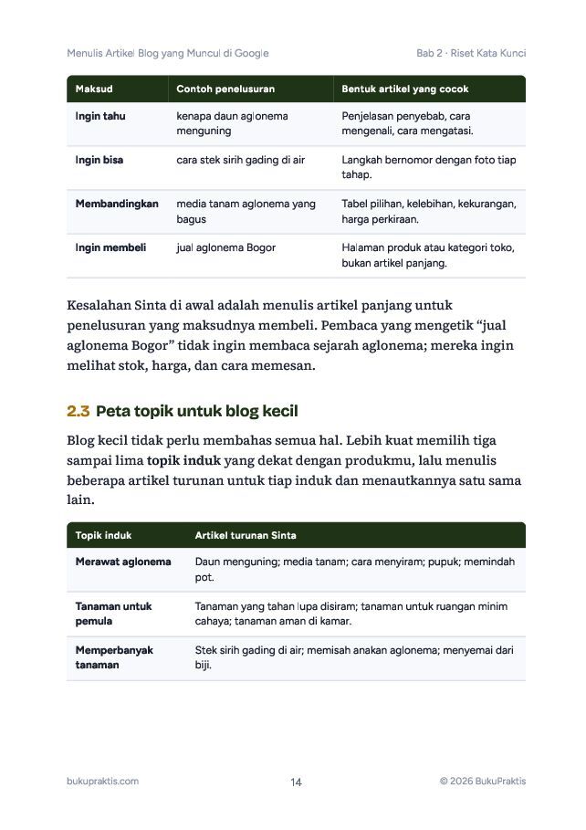 Contoh halaman Menulis Artikel Blog yang Muncul di Google