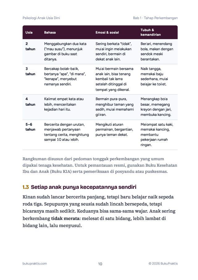 Contoh halaman Psikologi Anak Usia Dini